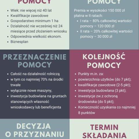 150 tys. zł premii dla młodego rolnika – nabór wniosków przedłużony